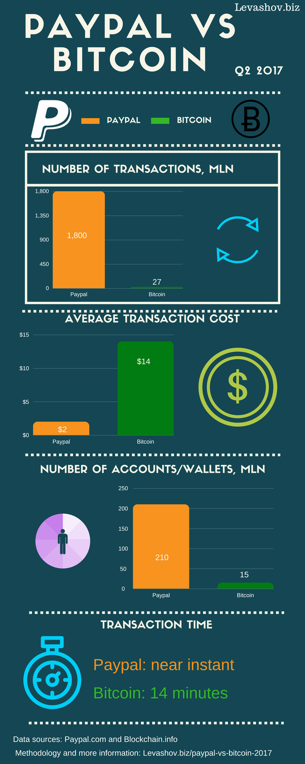 Transform Your Payments with Dwolla | Unified Solutions for Enterprises