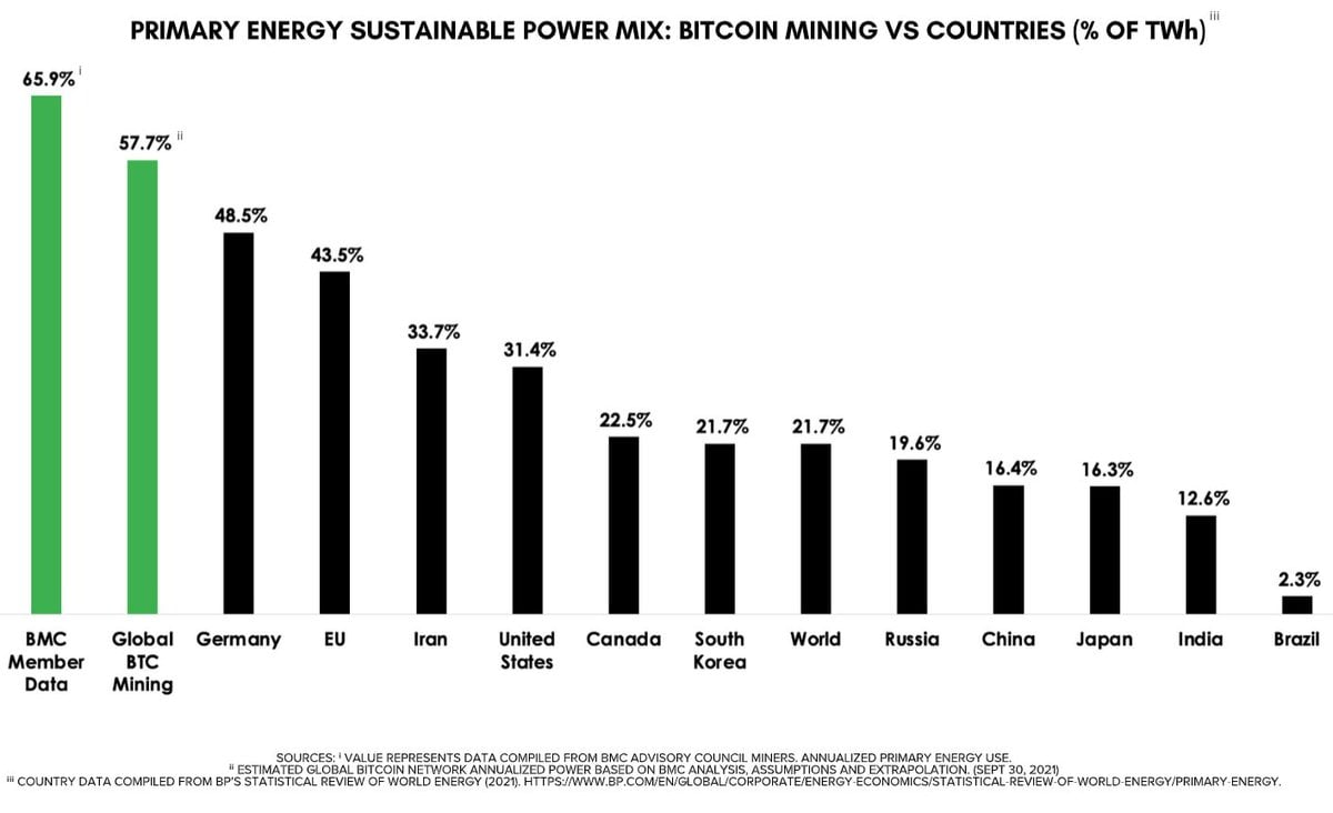 How To Calculate and Convert Power for Bitcoin Mining Rigs