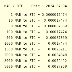 BTC to MAD - Bitcoin to Moroccan Dirham Converter - bitcoinhelp.fun