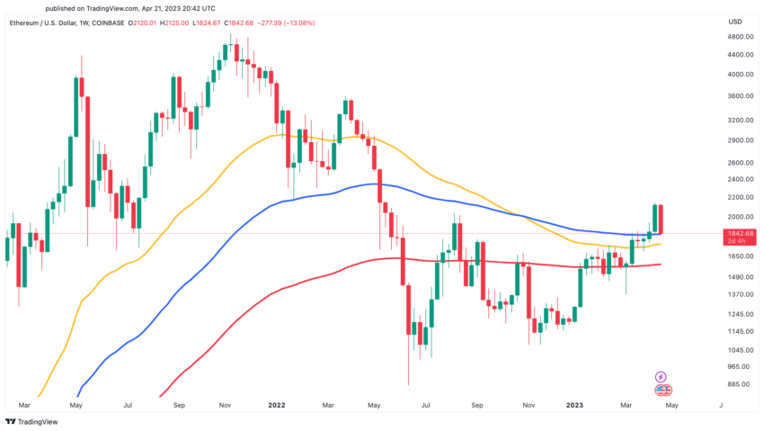 ETH USD Price: Ethereum Live Chart - CryptoPurview