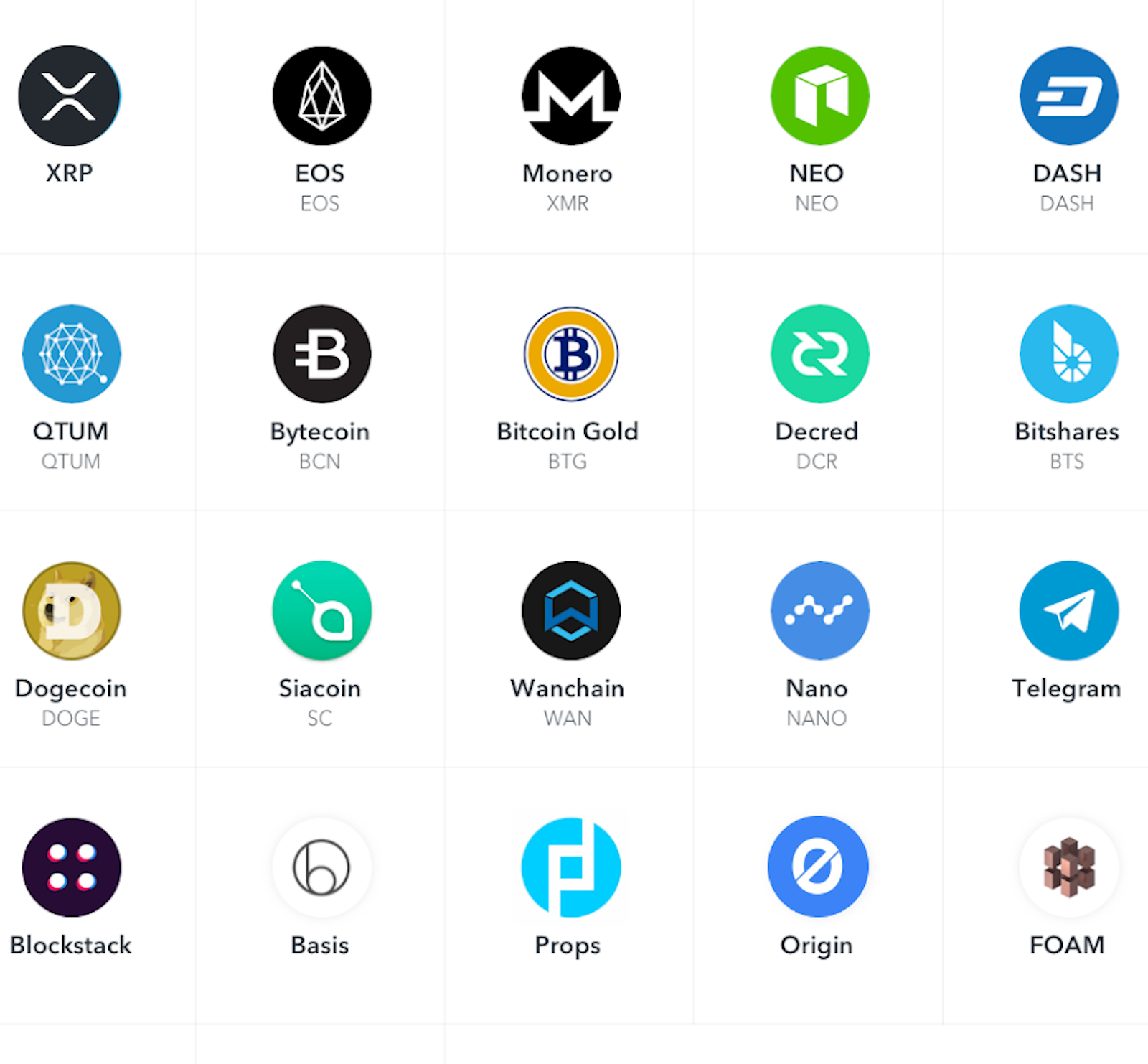 Top 12 New Upcoming Coinbase ListingsMarch 