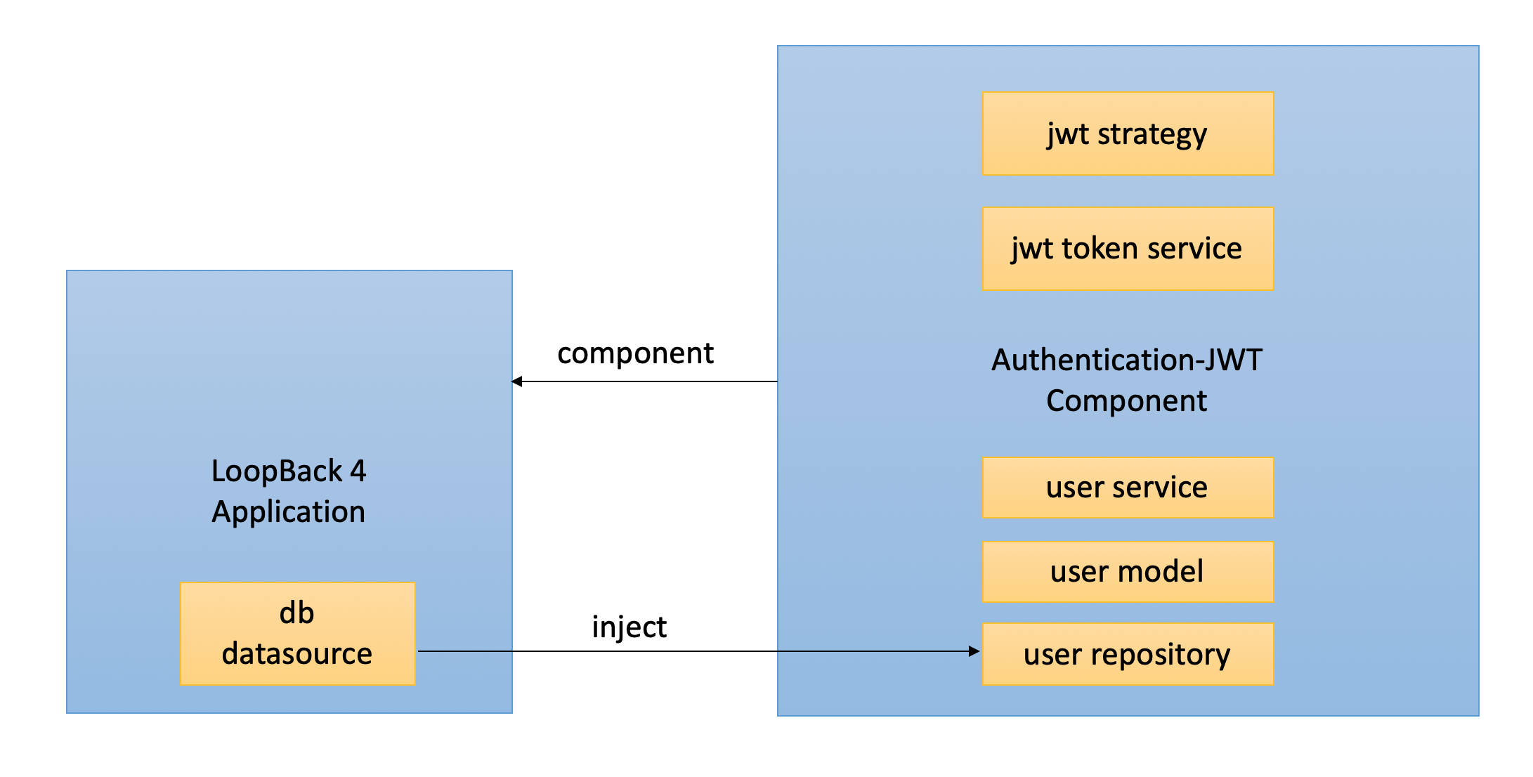 Generating JSON Web Tokens for API requests | Apple Developer Documentation