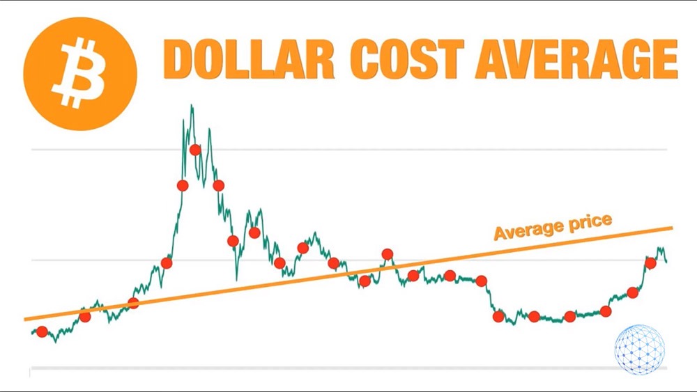 Dollar-Cost Averaging and Cryptocurrency Investing | Gemini