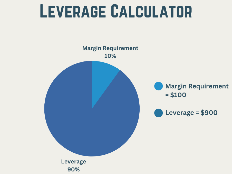 Margin Calculator - EasyCashBackForex