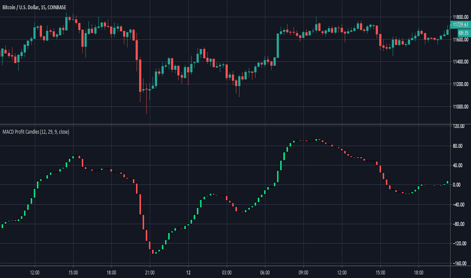 Convert 1 MACD to BTC - MACD Finance to Bitcoin Converter | CoinCodex