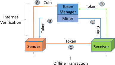 5 Best Cold & Offline Bitcoin Wallets []