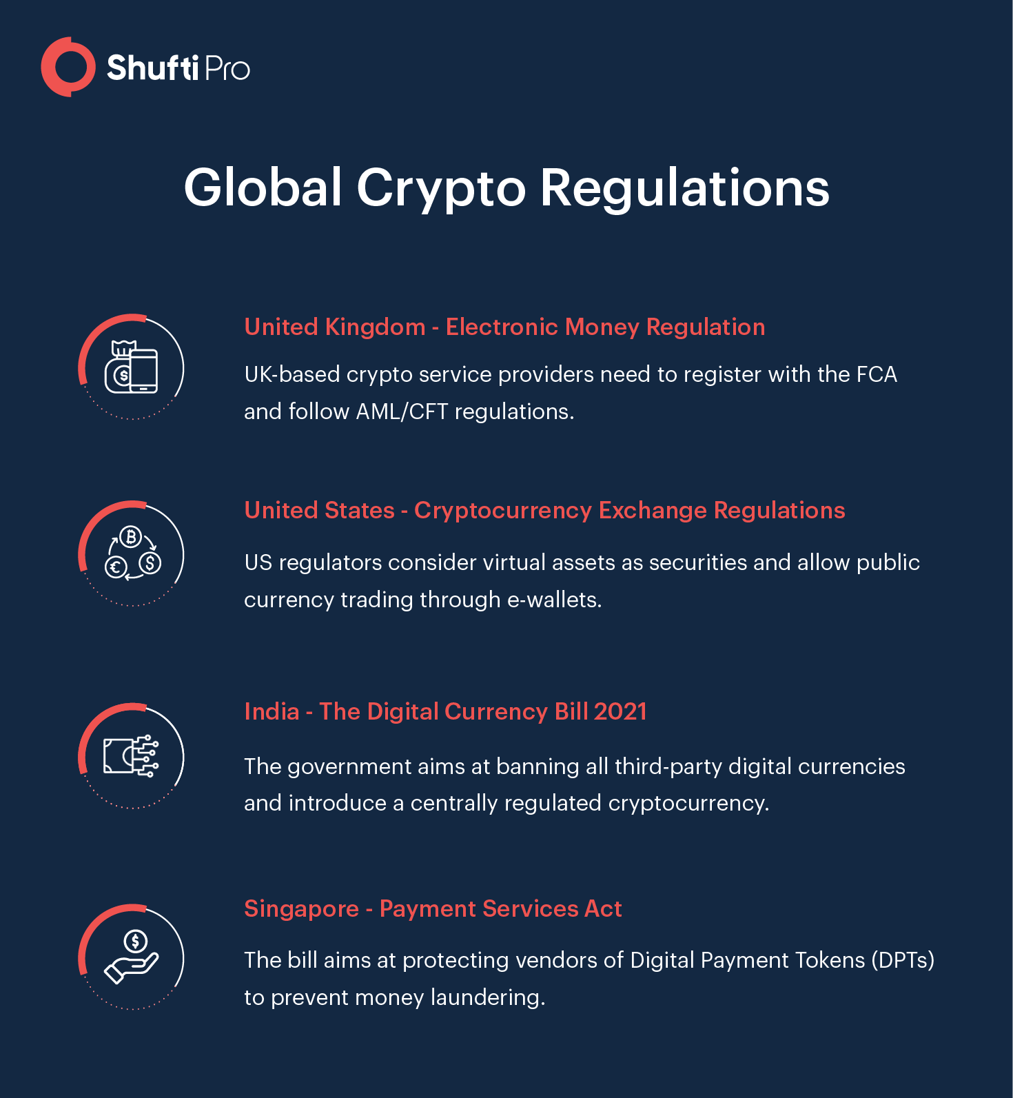 AML Cryptocurrency Regulations Around the World | The Sumsuber