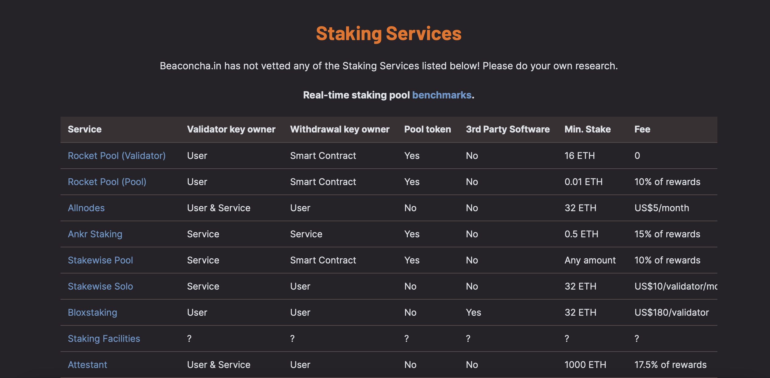 Ethereum staking | bitcoinhelp.fun