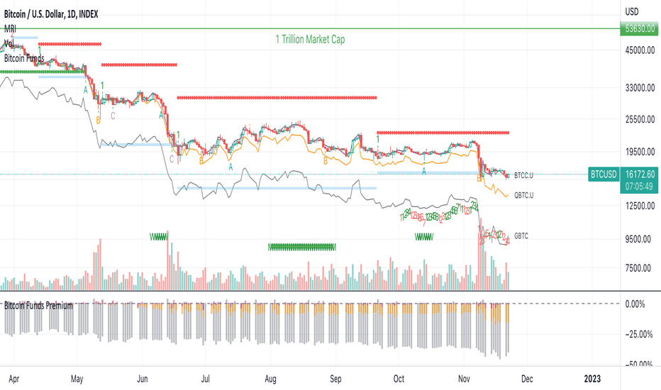 Bitcoins to US Dollars. Convert: BTC in USD [Currency Matrix]