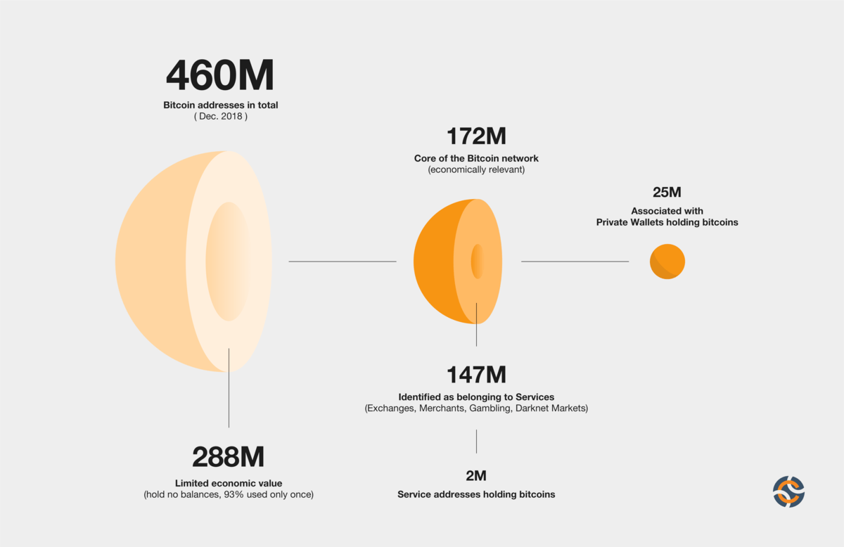 Top Cryptocurrency Statistics and Trends in – Forbes Advisor Australia