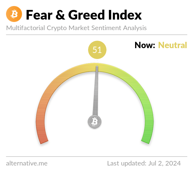 ‎Fear and Greed - Crypto on the App Store