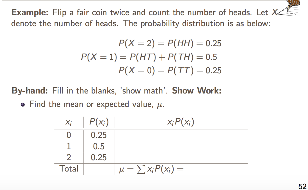 [Solved] The two sides of a fair coin are labeled as 0 and 1. The coi