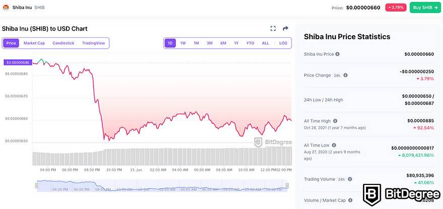 8 Best Cryptocurrencies To Invest In for | GOBankingRates