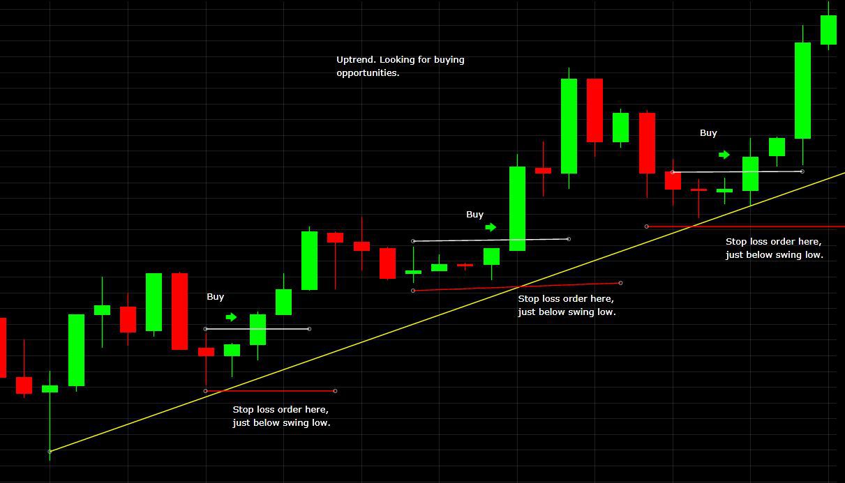 Trailing stop loss: Maximizing Profits with Trailing Stop Loss Strategies - FasterCapital