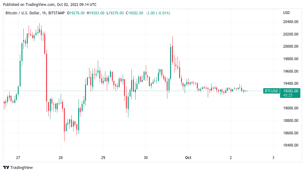 Convert Bitcoin to US Dollar