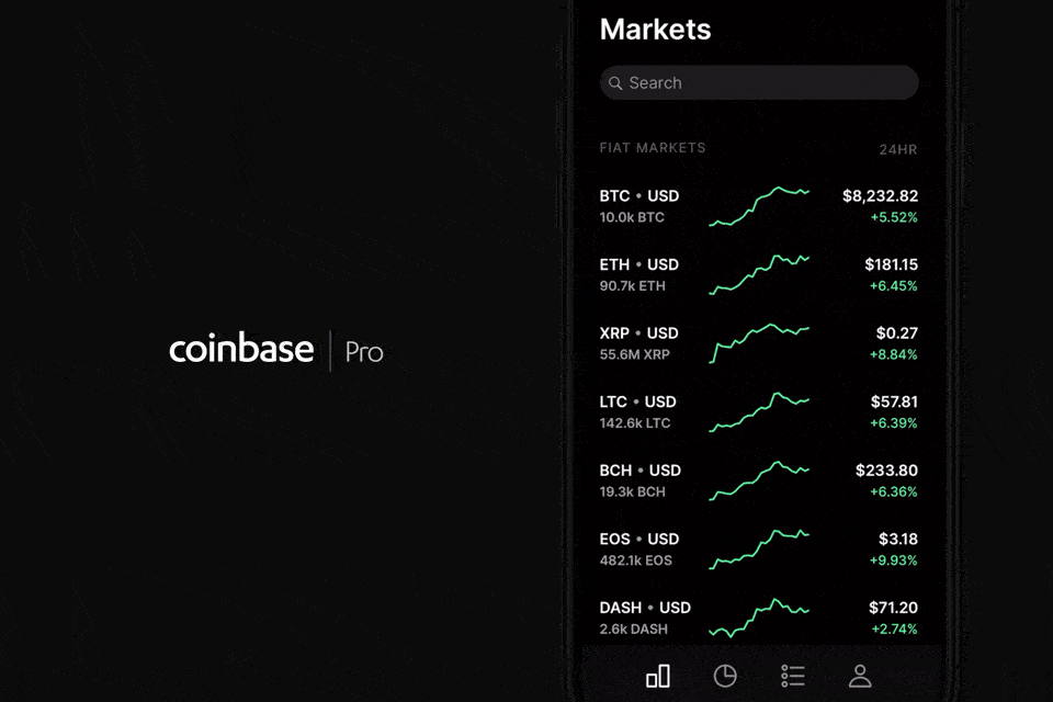 Coinbase Pro Status. Check if Coinbase Pro is down or having problems. | StatusGator