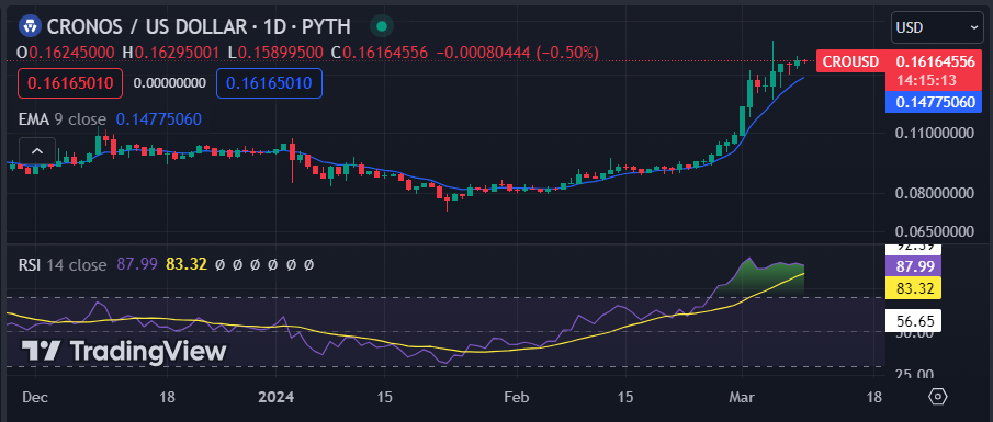 Cronos Price Prediction and Forecast, will go up or down and how far?