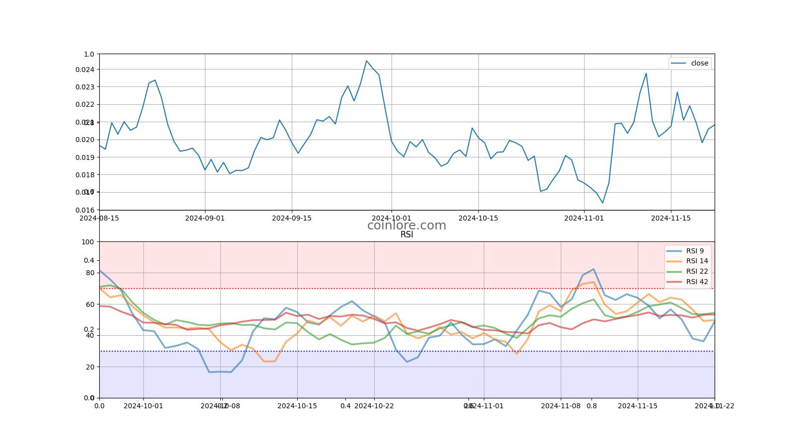 JASMY Coin, Live Price Chart in INR, Historical Data