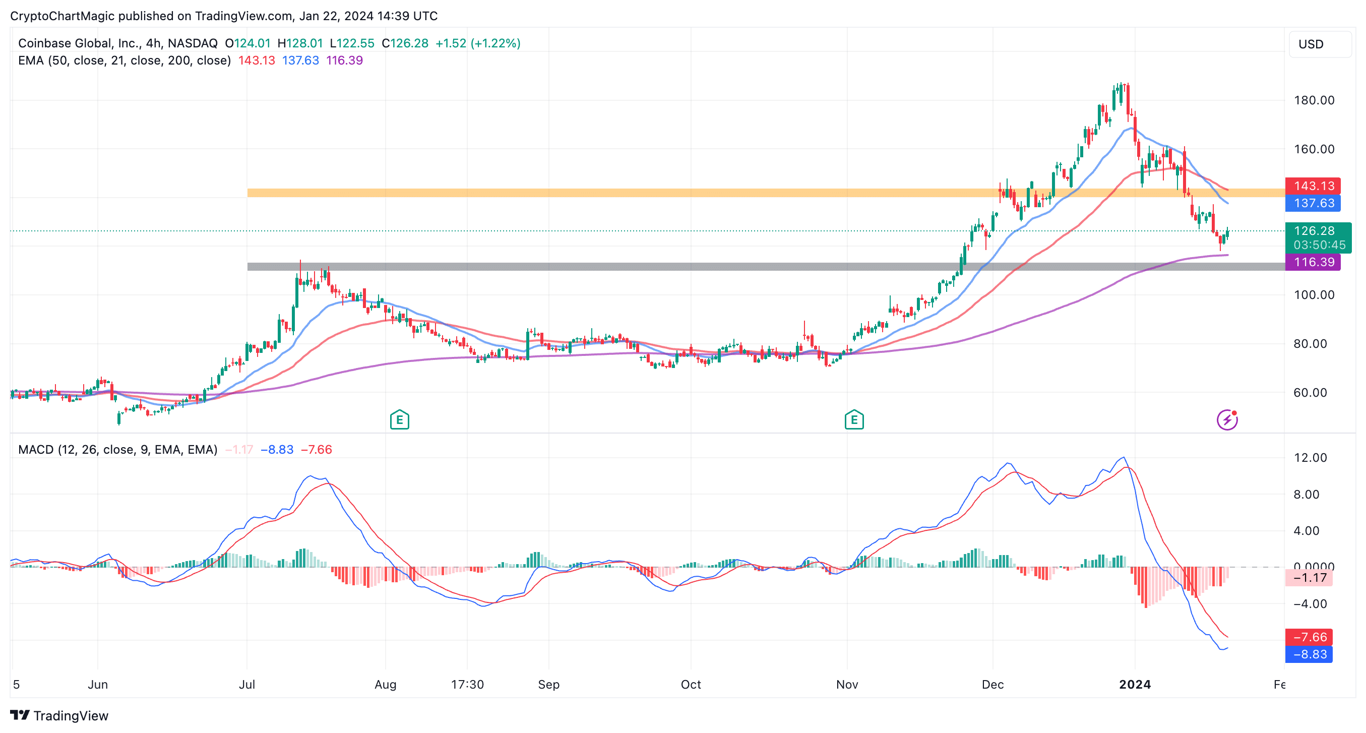 Cryptocurrency Prices, Charts And Market Capitalizations | CoinMarketCap