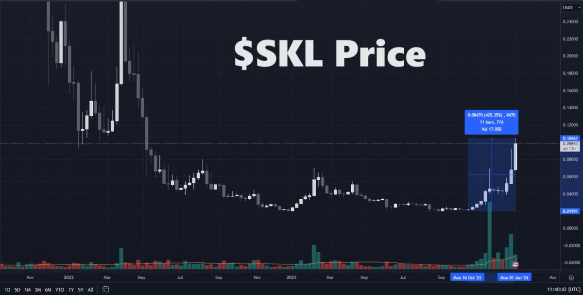 SKALE Price Today - SKL Price Chart & Market Cap | CoinCodex