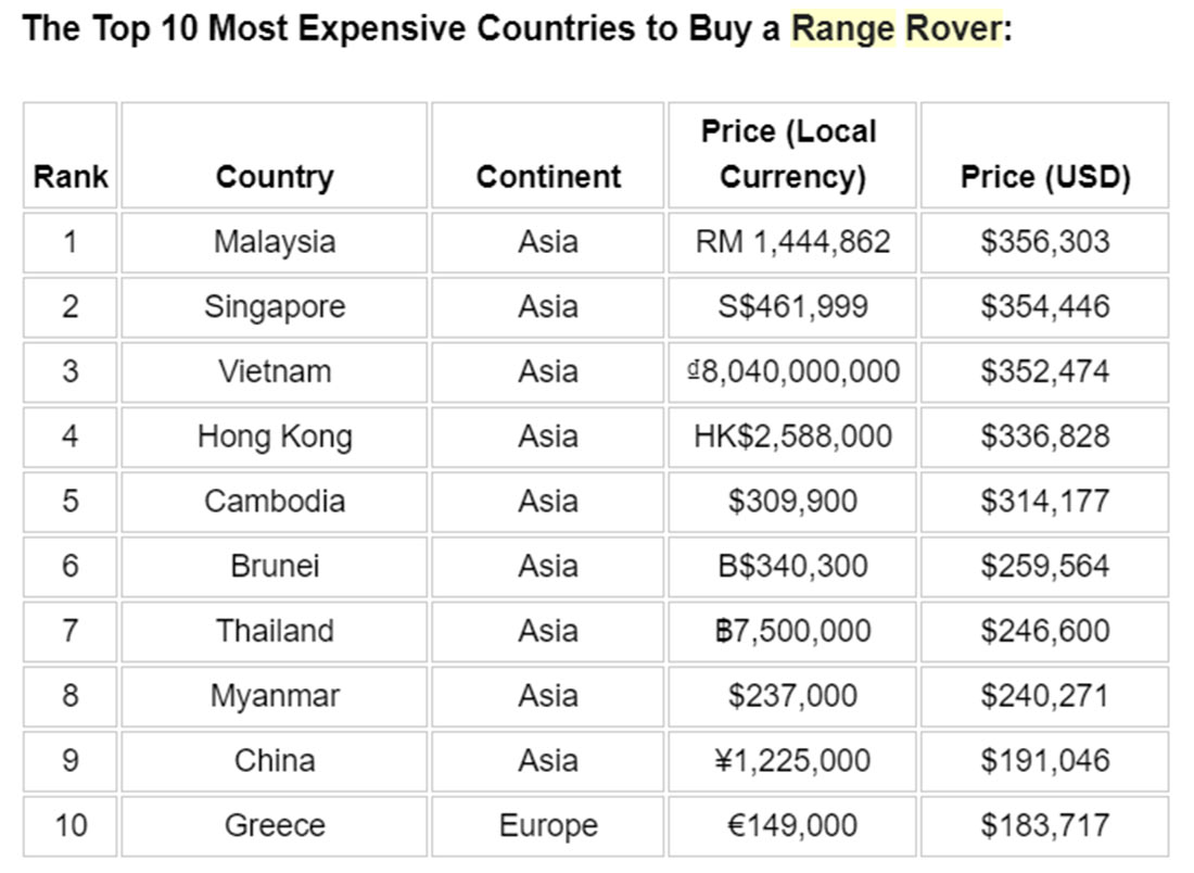 Used car prices across Europe: which country is cheapest? - Northumbria Cars