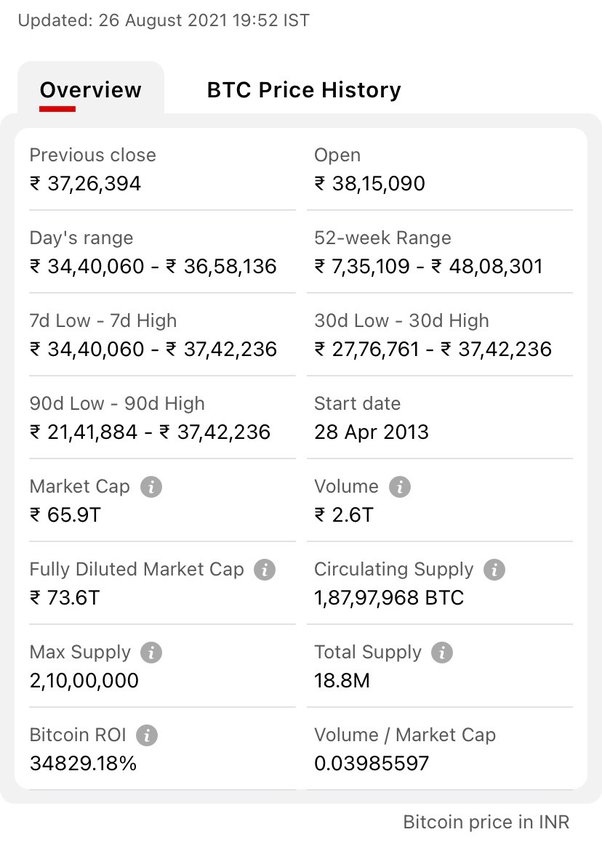 Bitcoin Price in India Today, BTC INR Price Chart & Market Cap (2 Mar ) | bitcoinhelp.fun