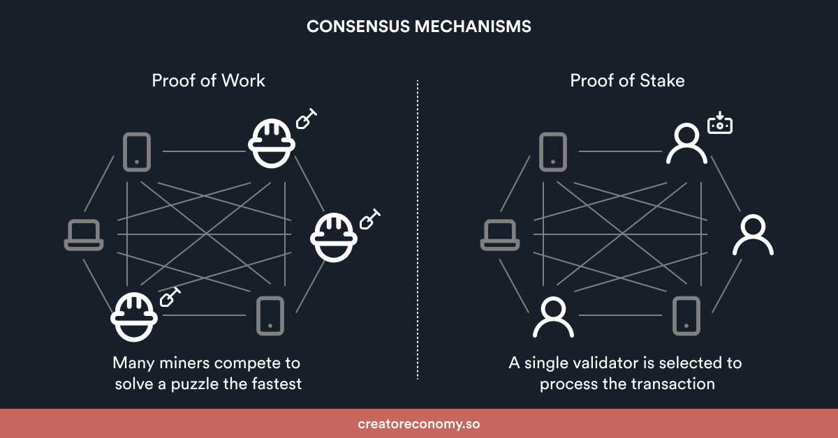 Is Proof-of-Stake Really More Energy-Efficient Than Proof-of-Work?