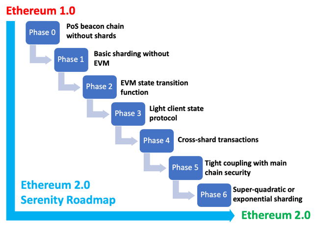 What Is Ethereum ?