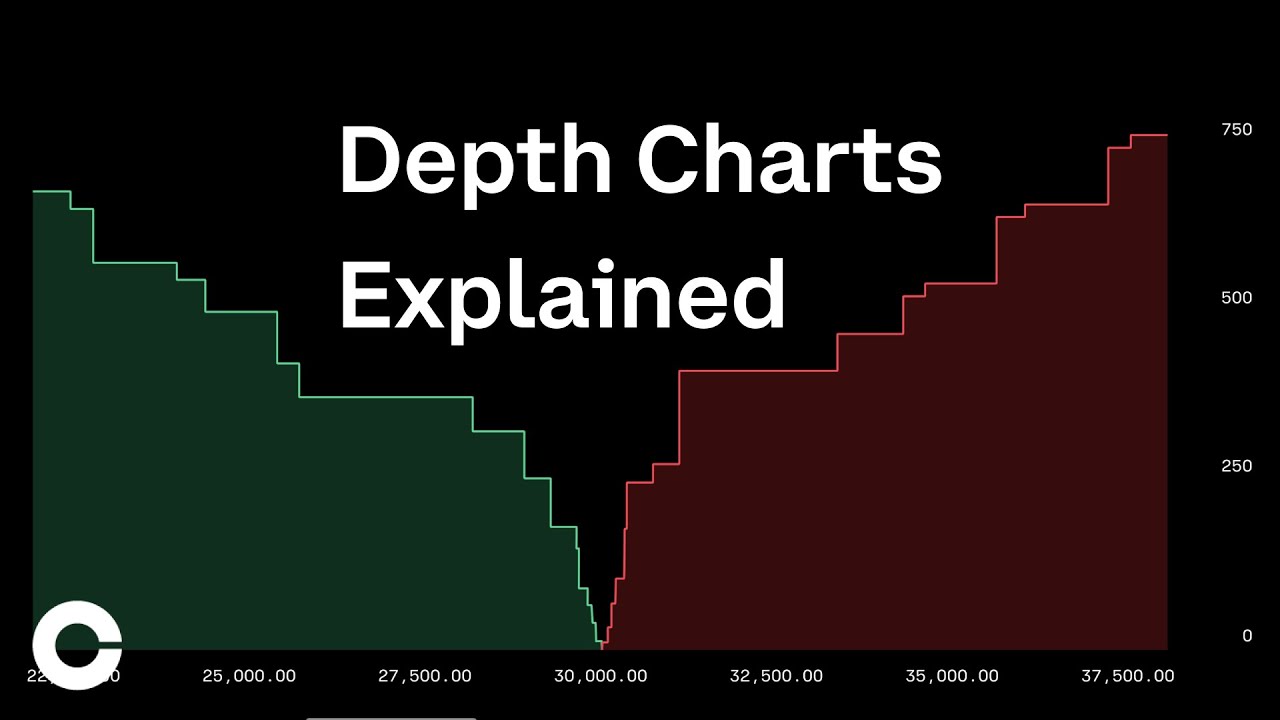 Market Depth Map - Overcharts