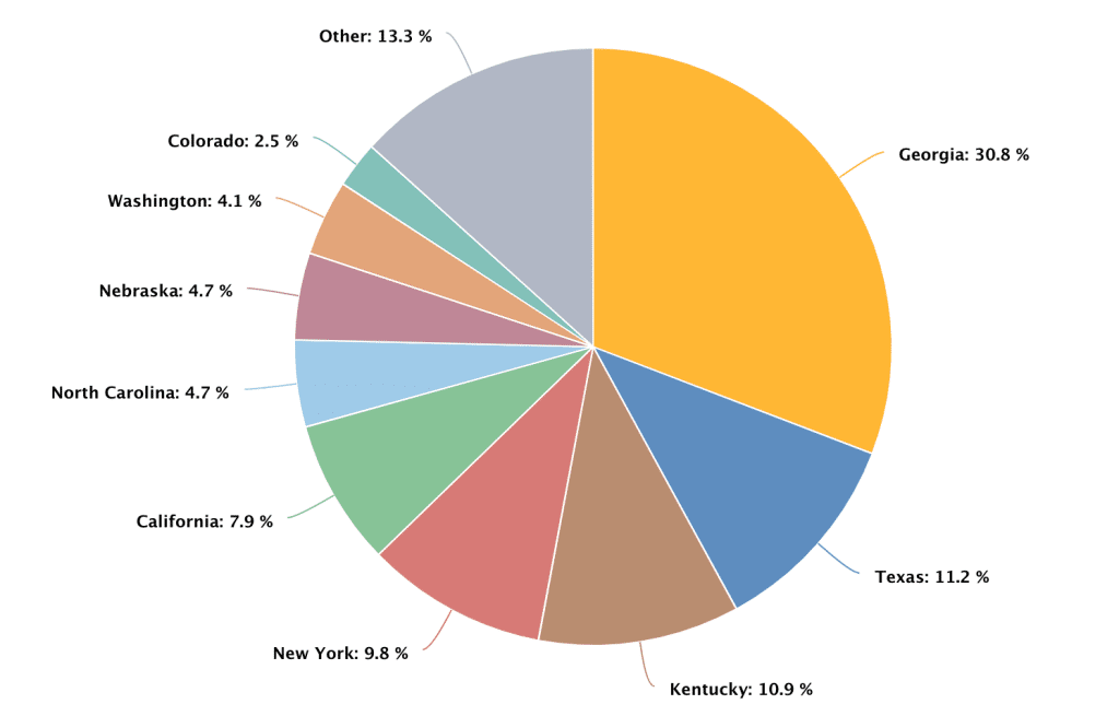 Bitcoin Mining Corporation Average Salaries | bitcoinhelp.fun