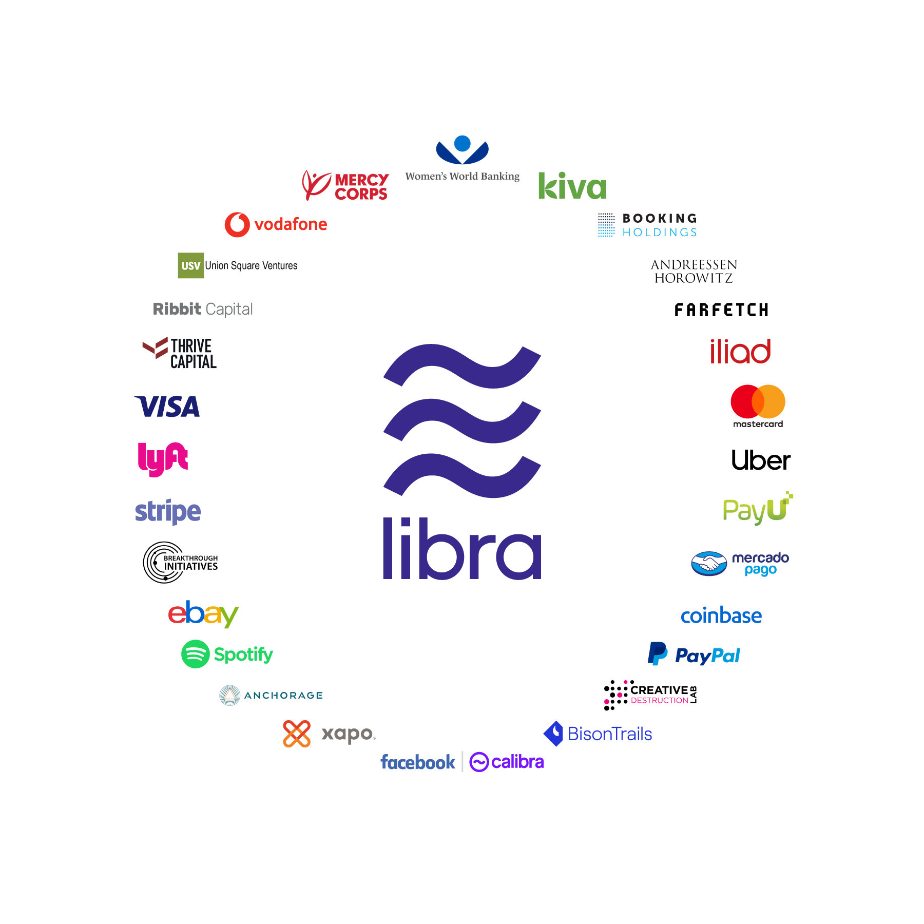 Perspectives on Libra, Facebook’s Proposed Cryptocurrency | Calamos Investments
