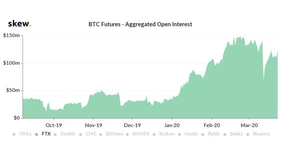 BitMEX futures Trading Volume, Open Interest, and Derivatives Data Analysis | CoinGlass
