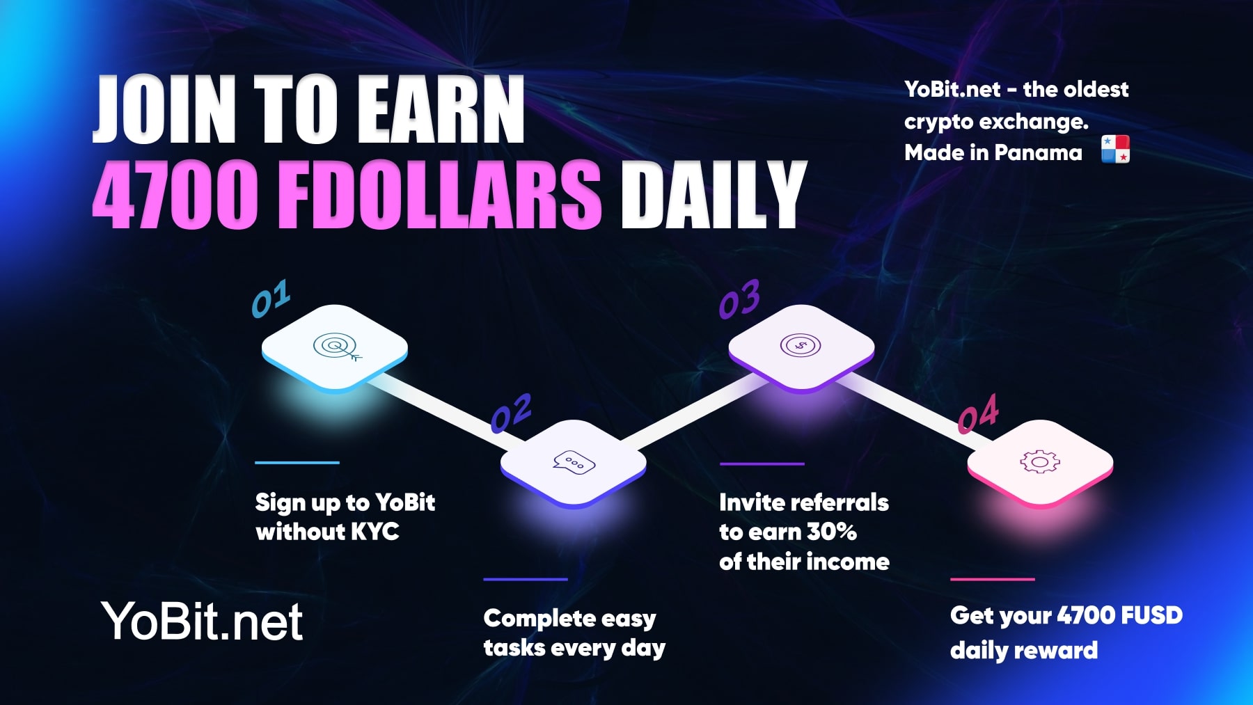 bitcoinhelp.fun - Get Fast USD / daily - Ethereum (ETH) Exchange