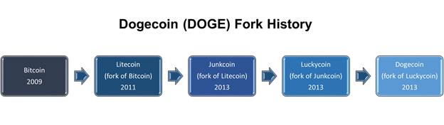 How To Mine Dogecoin: Dogecoin Mining Hardware & Software