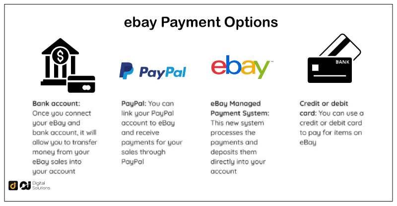 How do I change my paypal connected to my account - The eBay Community