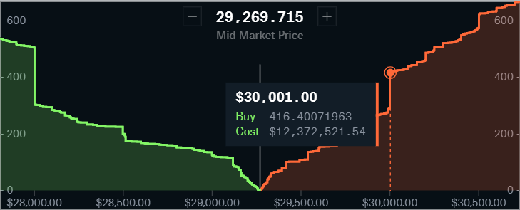 Master Market Depth: Comprehensive Guide to Interpreting Depth Charts