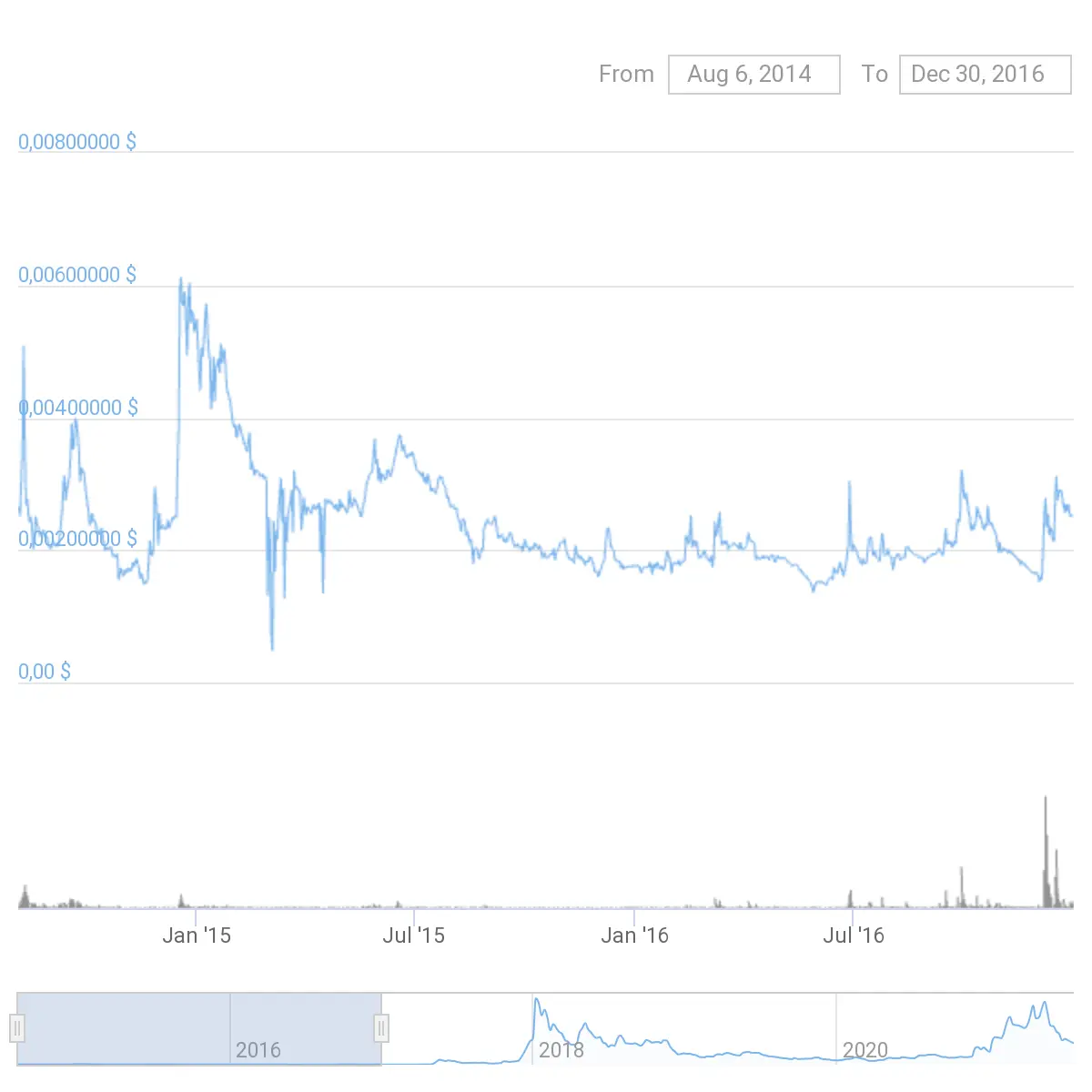 Ravencoin price prediction | RVN Forecast - bitcoinhelp.fun