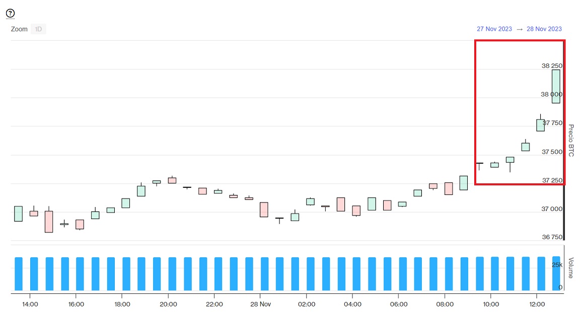 Bitcoin Rechner: BTC in Euro umrechnen - Finanzfluss