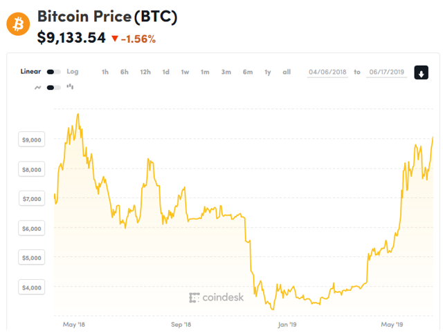 Kurs Zilliqa (ZIL)