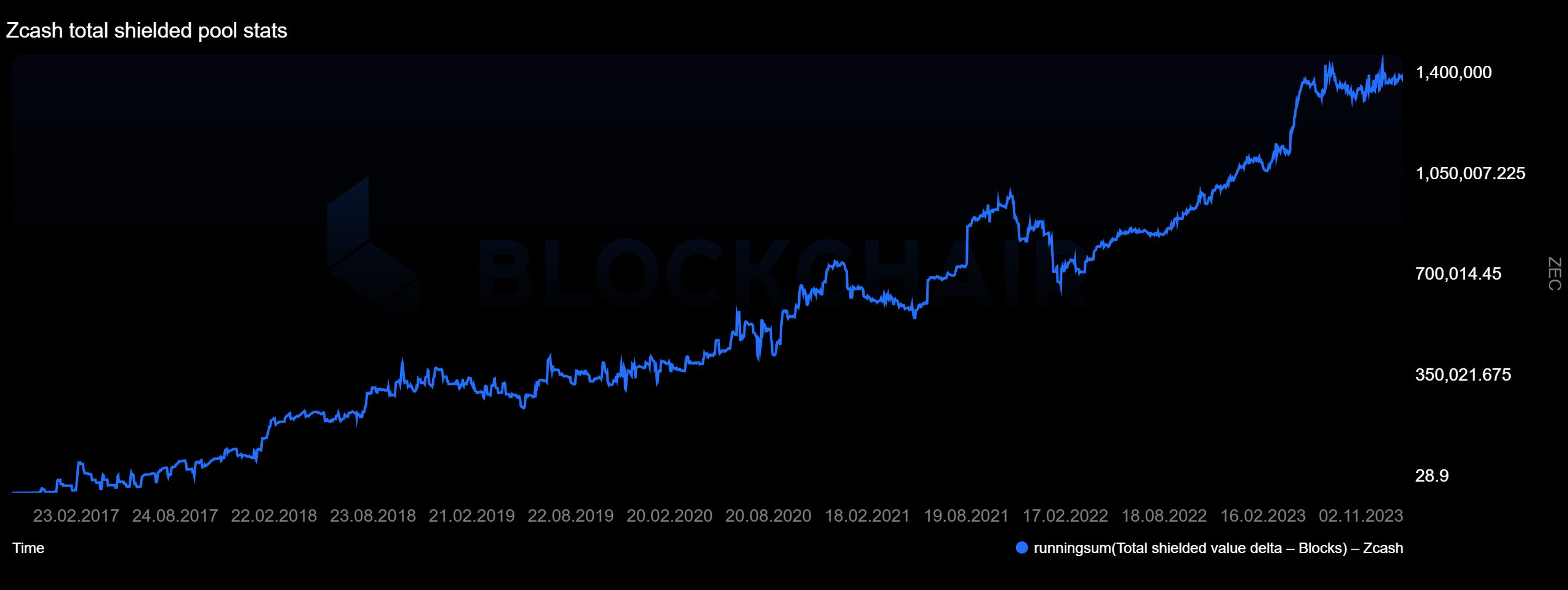 Zcash Flypool - Zcash (ZEC) mining pool