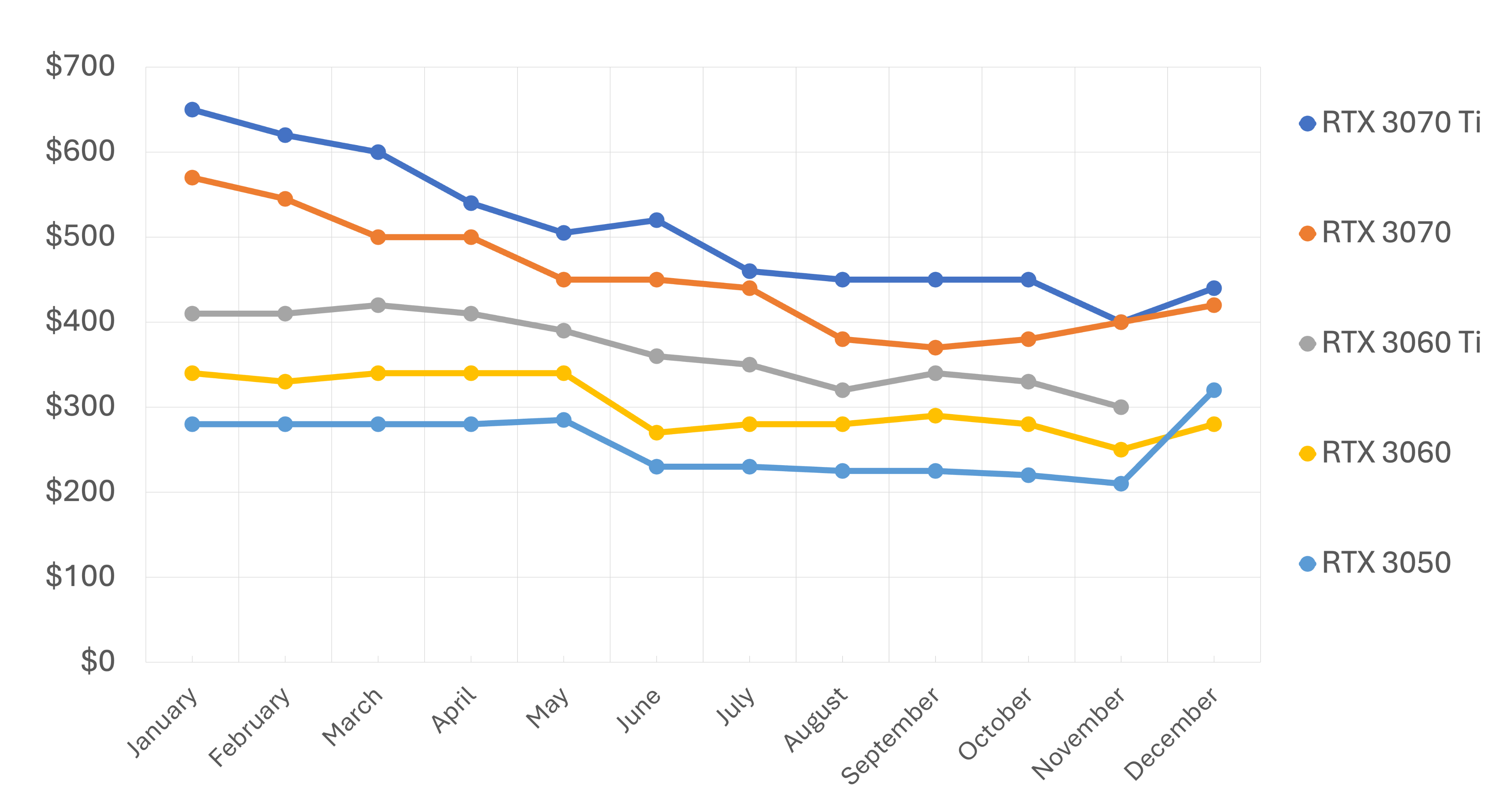 GPU market predictions - Off-topic Chat - Blender Artists Community