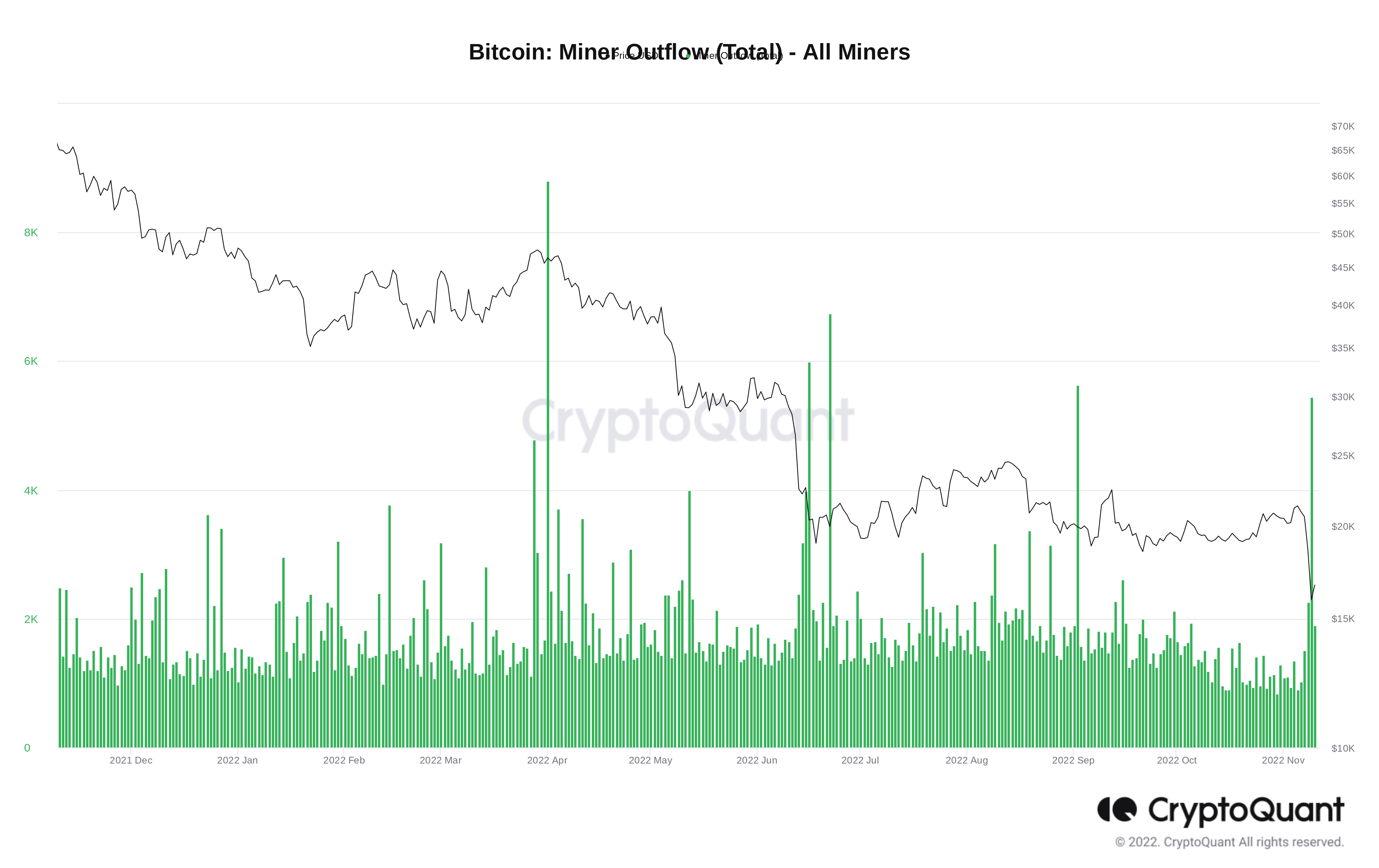 miner-outflow - Briefly