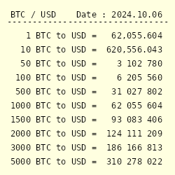 Convert Bitcoin to US Dollar | BTC to USD currency converter - Valuta EX