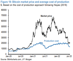 Bitcoin USD (BTC-USD) Price History & Historical Data - Yahoo Finance