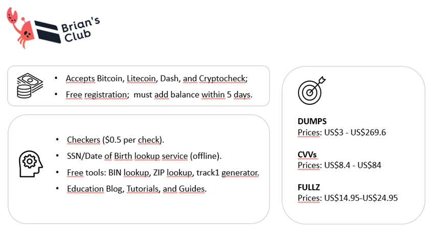 Litecoin API and Its Usage