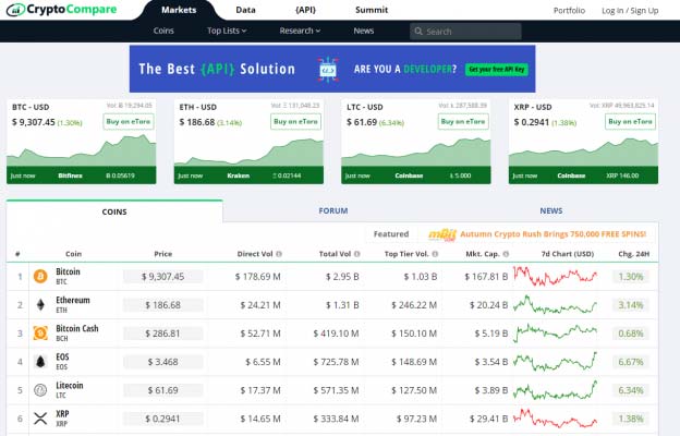 Is Bitcoin Mining Profitable?