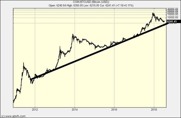 BITCOIN - BTC/USD Trading signals