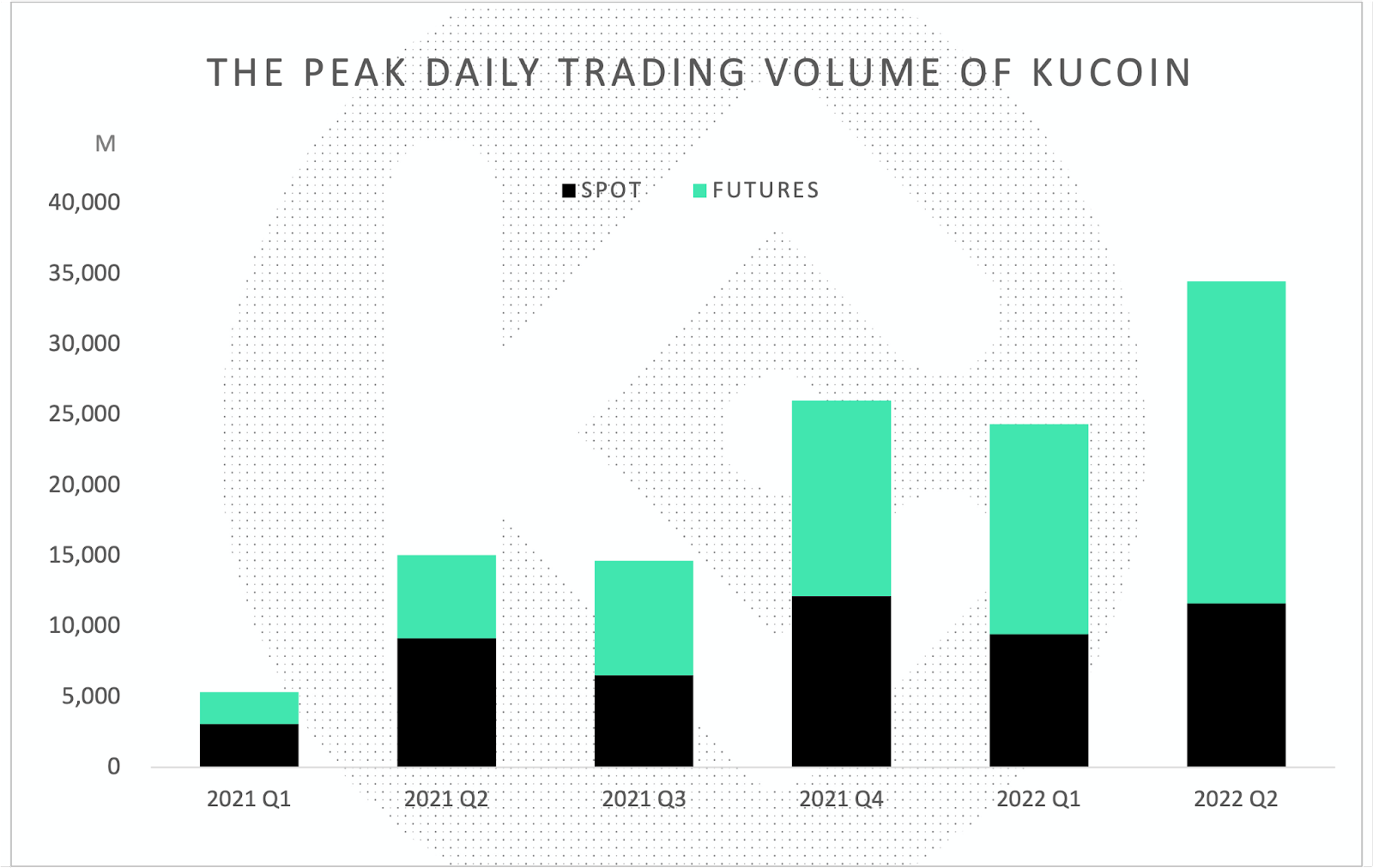 Kucoin Exchange: All Markets, Volume, Twitter, Location - BitScreener