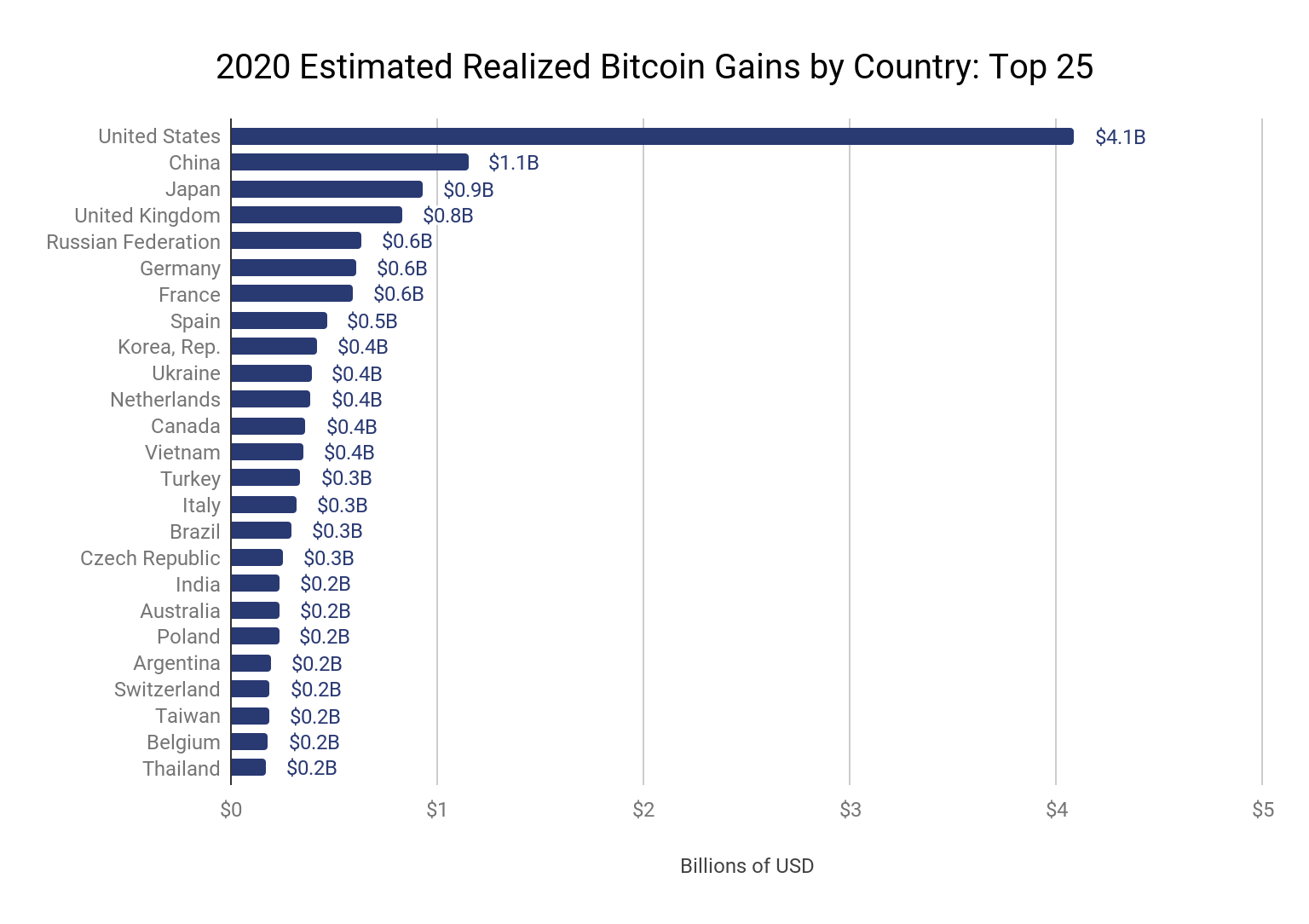 The year bitcoin went institutional