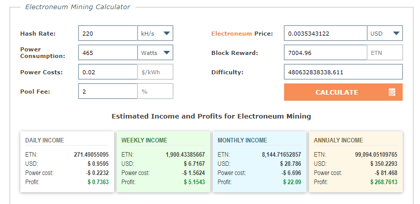 Electroneum (ETN) Mining Profit Calculator - WhatToMine